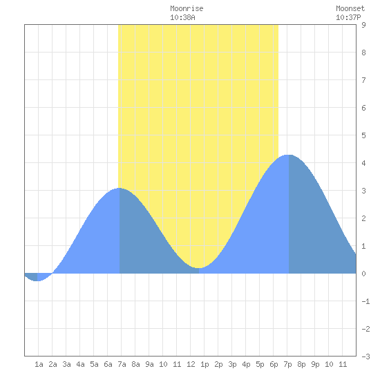Erikub Atoll tide chart for Sunday, December 17, 2023