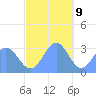 Erikub Atoll tide chart for Saturday, December 9, 2023