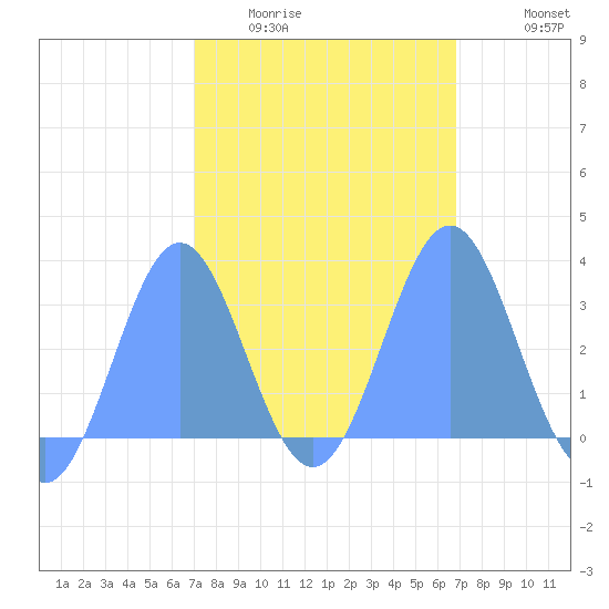 Erikub Atoll tide chart for Tuesday, February 13, 2024