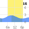 Erikub Atoll tide chart for Tuesday, April 16, 2024