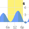 Erikub Atoll tide chart for Saturday, April 6, 2024