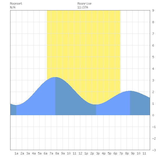 Erikub Atoll tide chart for Tuesday, May 14, 2024