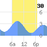 Erikub Atoll tide chart for Thursday, May 30, 2024