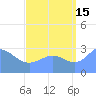 Erikub Atoll tide chart for Thursday, August 15, 2024