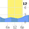 Erikub Atoll tide chart for Thursday, September 12, 2024