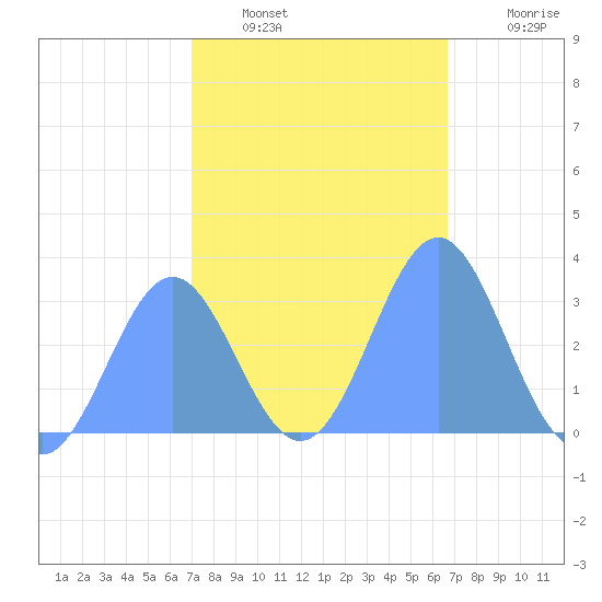 Erikub Atoll tide chart for Friday, January 17, 2025