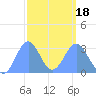 Erikub Atoll tide chart for Tuesday, February 18, 2025