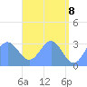 Erikub Atoll tide chart for Thursday, May 8, 2025