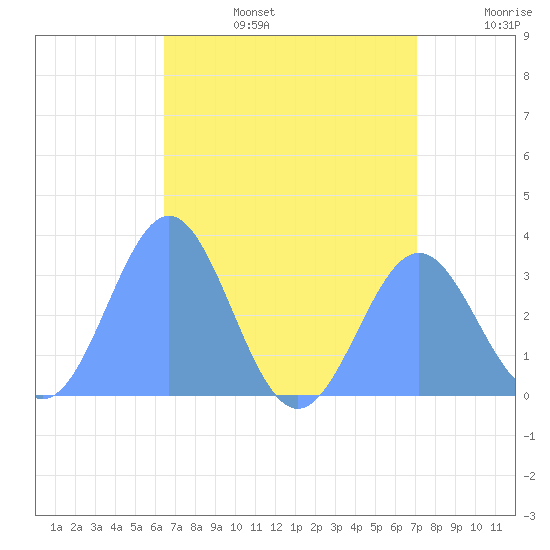Erikub Atoll tide chart for Tuesday, July 15, 2025