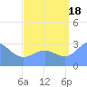Erikub Atoll tide chart for Monday, August 18, 2025