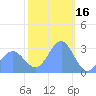Erikub Atoll tide chart for Friday, January 16, 2026