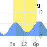 Erikub Atoll tide chart for Friday, January 9, 2026