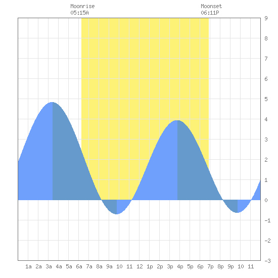 Erikub Atoll tide chart for Saturday, May 16, 2026