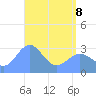 Erikub Atoll tide chart for Friday, May 8, 2026