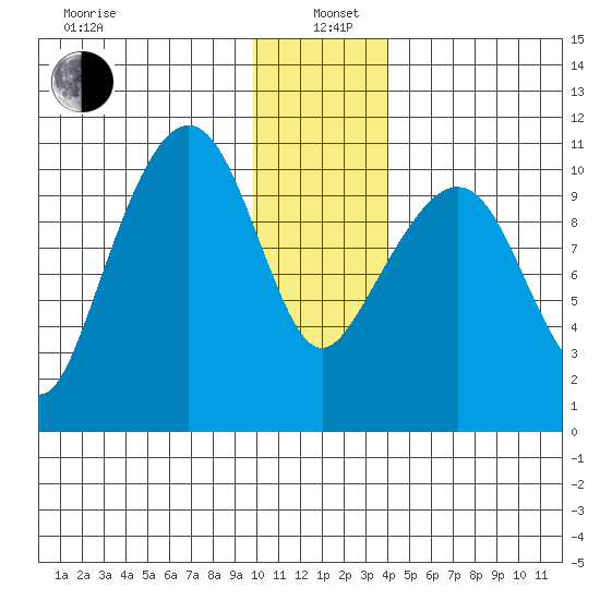 Eshamy Bay tide chart for Wednesday, January 6, 2021