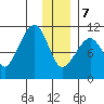 Eshamy Bay tide chart for Thursday, January 7, 2021