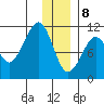 Eshamy Bay tide chart for Friday, January 8, 2021