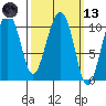 Eshamy Bay tide chart for Saturday, March 13, 2021