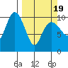 Eshamy Bay tide chart for Friday, March 19, 2021