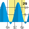 Eshamy Bay tide chart for Monday, March 29, 2021