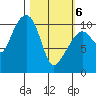 Eshamy Bay tide chart for Saturday, March 6, 2021