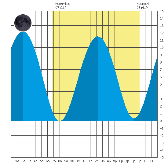 Eshamy Bay tide chart for Sunday, April 11, 2021