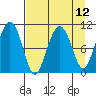 Eshamy Bay tide chart for Monday, April 12, 2021