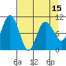 Eshamy Bay tide chart for Thursday, April 15, 2021