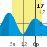 Eshamy Bay tide chart for Saturday, April 17, 2021