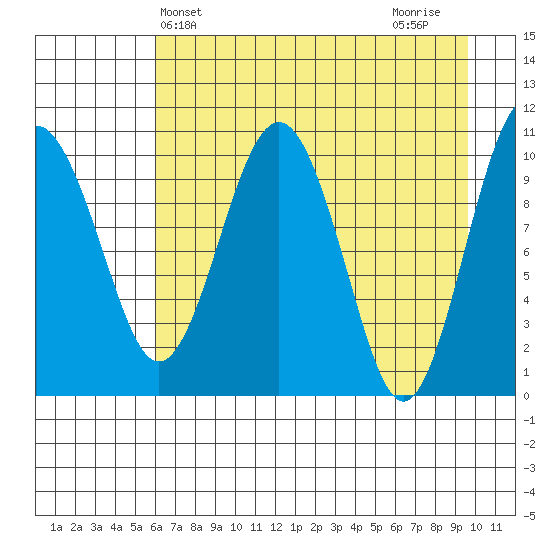 Eshamy Bay tide chart for Saturday, April 24, 2021