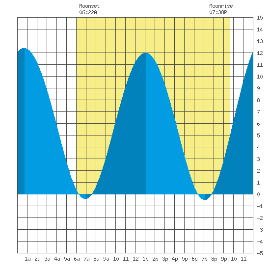 Eshamy Bay tide chart for Sunday, April 25, 2021
