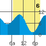 Eshamy Bay tide chart for Tuesday, April 6, 2021