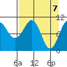 Eshamy Bay tide chart for Wednesday, April 7, 2021