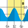 Eshamy Bay tide chart for Thursday, April 8, 2021