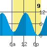 Eshamy Bay tide chart for Friday, April 9, 2021