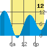 Eshamy Bay tide chart for Wednesday, May 12, 2021