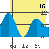 Eshamy Bay tide chart for Sunday, May 16, 2021