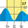 Eshamy Bay tide chart for Monday, May 17, 2021