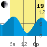 Eshamy Bay tide chart for Wednesday, May 19, 2021