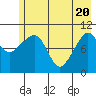 Eshamy Bay tide chart for Thursday, May 20, 2021