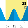 Eshamy Bay tide chart for Sunday, May 23, 2021