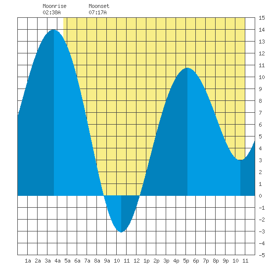 Eshamy Bay tide chart for Saturday, May 29, 2021