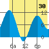 Eshamy Bay tide chart for Sunday, May 30, 2021