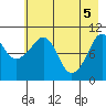 Eshamy Bay tide chart for Wednesday, May 5, 2021