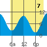 Eshamy Bay tide chart for Friday, May 7, 2021