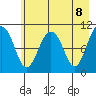 Eshamy Bay tide chart for Saturday, May 8, 2021