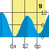 Eshamy Bay tide chart for Sunday, May 9, 2021