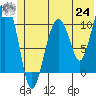 Eshamy Bay tide chart for Thursday, June 24, 2021