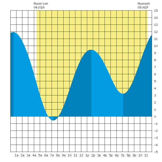 Eshamy Bay tide chart for Tuesday, June 8, 2021