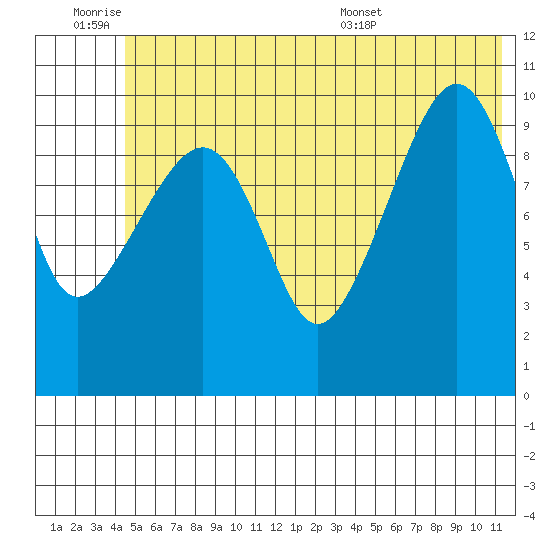 Eshamy Bay tide chart for Friday, July 2, 2021